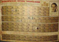 Периодическая система употребления алкоголя в тубусе Минск +375447651009